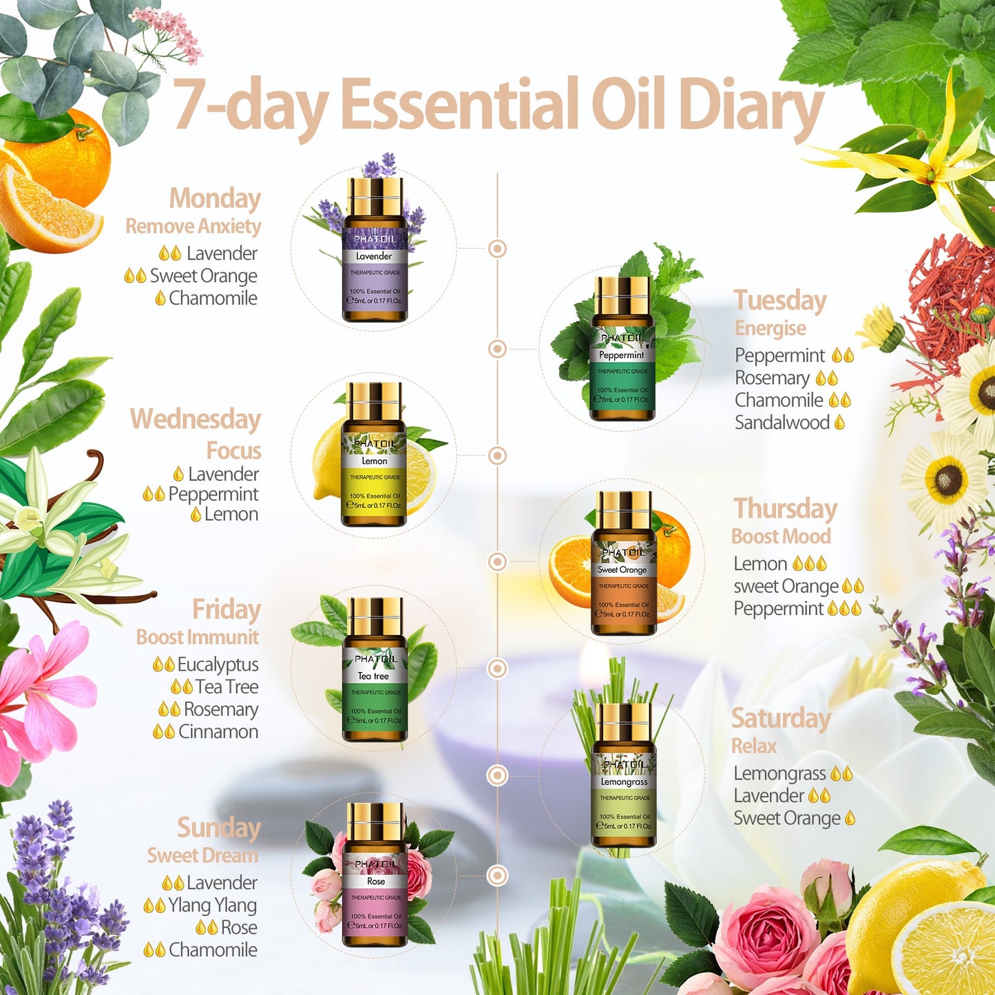 15pcs Pure Essential Oils Set