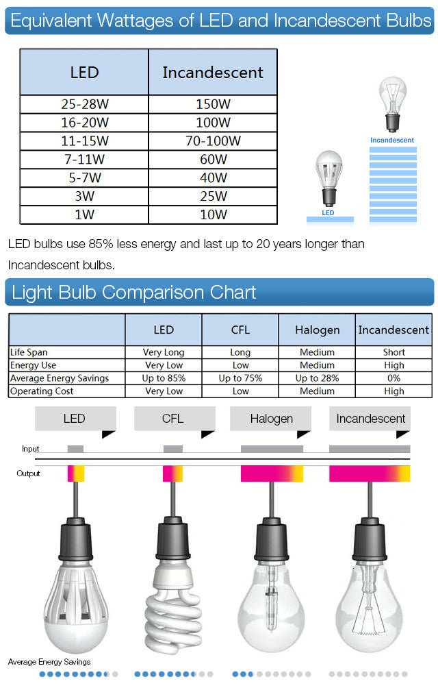 Modern hanging LED indoor lighting